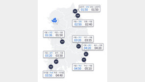 강추위에 고속도로 흐름 ‘원활’…서울→부산 4시간 50분