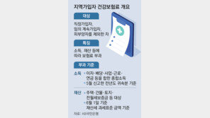 [머니 컨설팅]건강보험료 책정 기준 꼼꼼히 살펴봐야