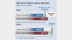 [단독]“분당 재건축 3곳만해도 하수처리량 9300명분 초과”