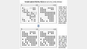 독단적일수록 나쁜 판단을 할 확률이 높다?