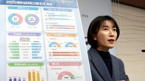 외국인 취업자 첫 100만 명 돌파…월 ‘200만원 대’ 임금 가장 많아