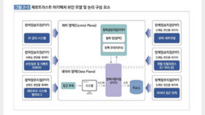 제로트러스트 가이드라인 2.0 발표…단계별 고려사항 구체화