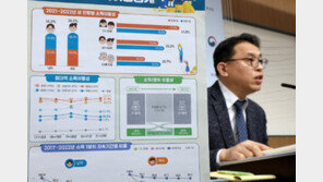 부자 86% 시간 지나도 굳건…저소득층 69% 계속 빈곤