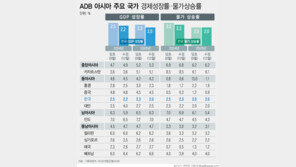 내년 경제도 ‘암울’…비용절감·고효율 스타트업 서비스는?