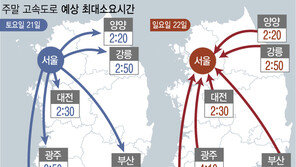 추워진 날씨에 ‘집콕’…고속도로 교통량 줄어 흐름 원활