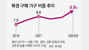 복권도 ‘불황형 구매’… 10집중 1집꼴 구입 역대 최대, 금액은 줄어