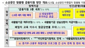 은행권, 25만 소상공인 대출 14조 지원한다