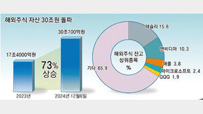 삼성증권 해외주식 자산 30조 원 돌파