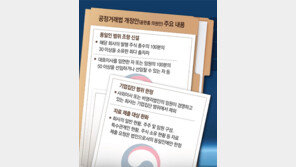 [단독]與, 친족회사 신고 의무 ‘동일인 제도’ 개선 시동