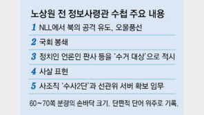 정치인-판사-노조 등 “수거 대상” “사살”… 노상원 수첩에 실명, ‘국회 봉쇄’ 표현도