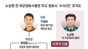 “노상원 사조직 ‘수사2단’에 軍 60명 가담… 인사발령 작성”