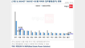 ‘4.8만가구 vs 3.2만가구’…내년 서울 아파트 입주물량, 공공·민간 통계 왜 다른가