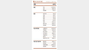 “건강기능식품 먹었더니 가렵고 어지러워”…이상사례 37% 증가