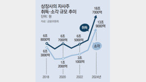 ‘자사주 마법’ 사라진다… 인적분할때 신주 배정 금지