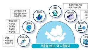 중소기업 R&amp;D 지원해 서울 성장 동력 창출