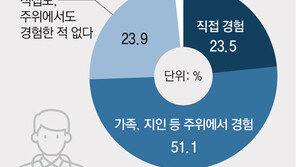 [단독]국민 10명 중 6명 “2026학년도 증원 규모 줄여야”