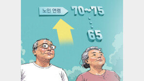 ‘초고령사회’ 한국… “노인 기준 상향”-“정년 연장” 목소리 커진다