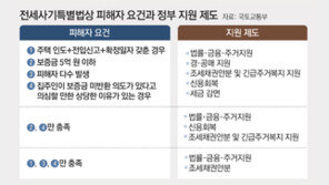 전세사기 당하면 이사 말고 임차권 등기 해야[부동산 빨간펜]