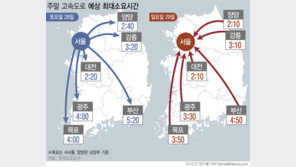 올해 마지막 주말 나들이로 교통량↑…서울→부산 5시간20분