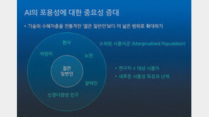 “디지털 소외 없게” 포용적 AI 기술 개발