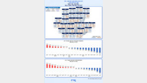 11월 서울 원룸 월세 76만원 0.7% 하락…전세보증금 1.9%↓