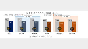 내수부진에 탄핵까지…“내년 벤처기업 경기 더 어려울 것”