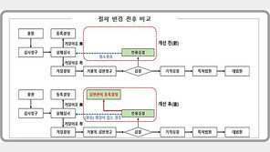 특허 신청했다 거절됐어도 재심사 기간 크게 줄어든다