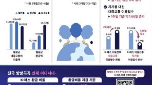 K-패스, 3자녀 이상 환급률 50%…다자녀 가구 유형 확대