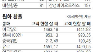 [지표로 보는 경제]1월 3일