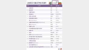 한강 ‘소년이 온다’ 부동의 1위…‘흔한남매 18’ 어린이에 인기