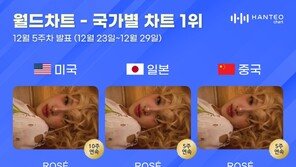 로제, 적수 없다…한터차트 국가별 차트 10주째 1위