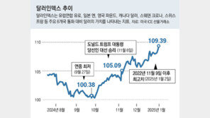 美학계도 “美 금리인하 신중해야”… 한미 금리격차 확대 가능성