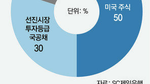 [머니 컨설팅]퇴직 앞둔 50대를 위한 포트폴리오 재설계