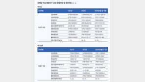 안과-치과 등 처방 ‘위식도 역류질환 치료제’, 무분별하게 사용 말아야