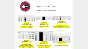 “저도 올F 받았어요”…동덕여대 F학점 인증 릴레이 왜