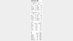 [지표로 보는 경제]1월 8일