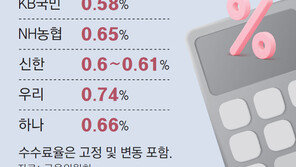 주담대 중도상환수수료 0.87%P ‘뚝’… 대출 갈아타기 쉬워진다