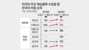 “한국에 ‘조선업 SOS’ 친 美… 항공정비-반도체 지원도 요청할 것”