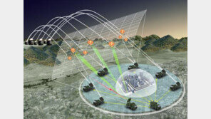‘한국형 아이언돔’ 장사정포요격체계 개발 본격화