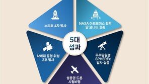 하반기 누리호 4호 발사…우주청, 우주 경제 생태계 조성 시작