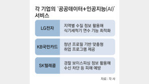 수질분석 식기세척기-맞춤 정책 안내… AI와 공공데이터 ‘시너지’