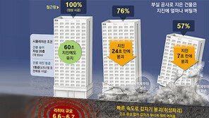 철근 절반 빠진 20층 건물, 지진 7초만에 S자로 휘며 바로 붕괴[히어로콘텐츠/누락②-하]