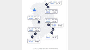 설 귀성길 정체 오후 2시 절정…서울→부산 6시간 40분