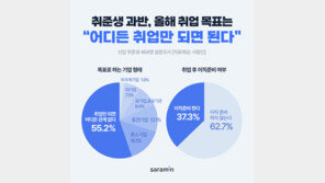 취준생 55.2% “취업만 되면 어디든지”…점점 힘들어지는 구직 시장