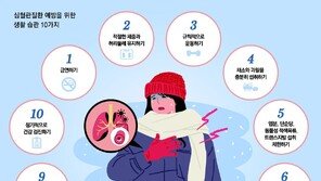 기온은 뚝, 혈압은 쑥… 묵직한 흉통 있다면 심근경색 의심을