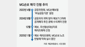 노조에 막힌 MG손보 매각… 청산 가능성에 124만 계약자 ‘불안’