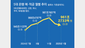 “1년짜리보다 ‘6개월 예금’ 금리 더 준다”… 장단기 금리 역전현상