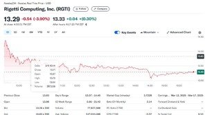 구글 5년내 양자컴퓨터 앱 출시, 리게티 4% 급락