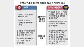 헌재 “朴 탄핵심판 때도 檢조서 증거로 인정”… 尹측 “퇴행적”