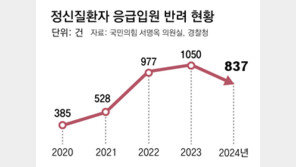 [단독]정신질환자 보호입원 급한데… ‘보호자와 석달 거주’ 규정에 막혀